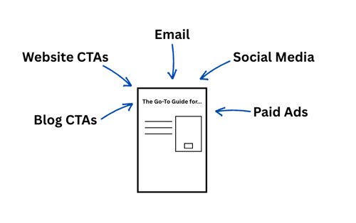 Content Strategy