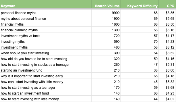 Keyword Research